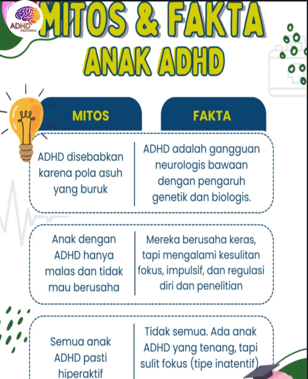Mitos dan Fakta Seputar ADHD yang Beredar di Kabupaten Keerom